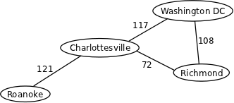 weightedgraph